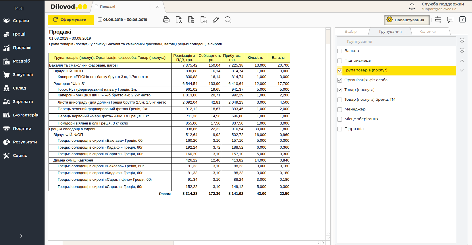 4. Контролируйте себестоимость товаров