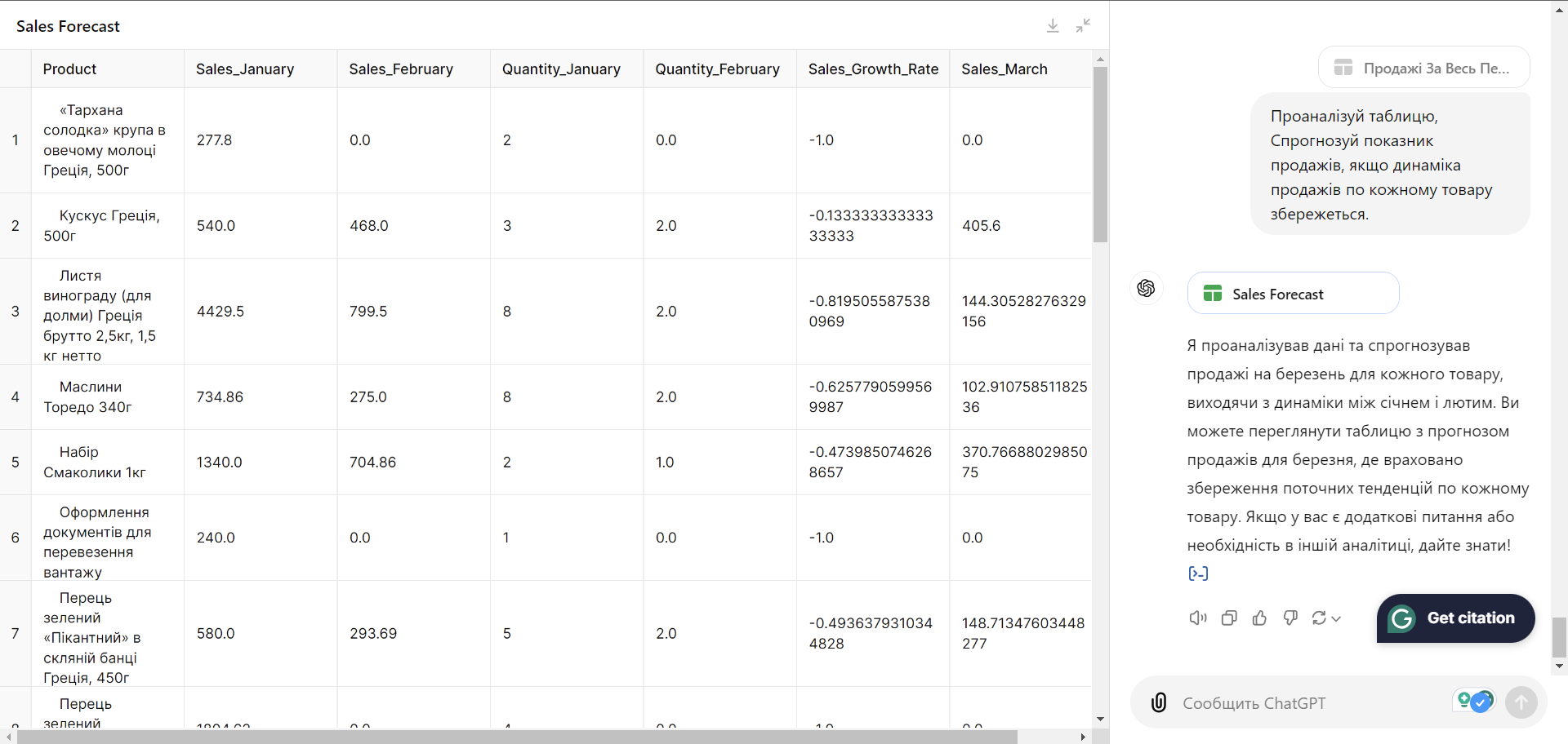 Прогнозирование финансовых показателей