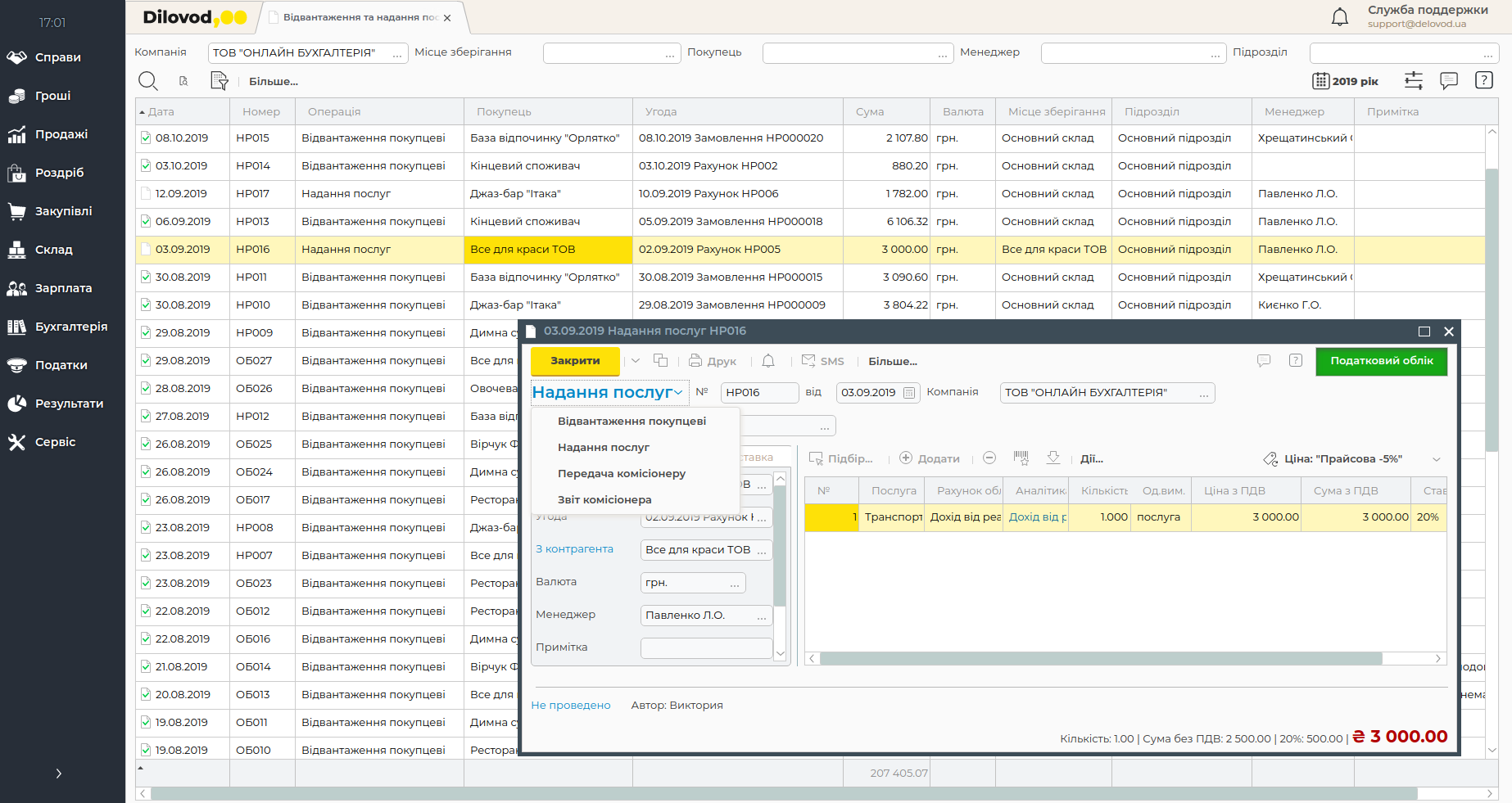 Для будь-якого типу торгівлі