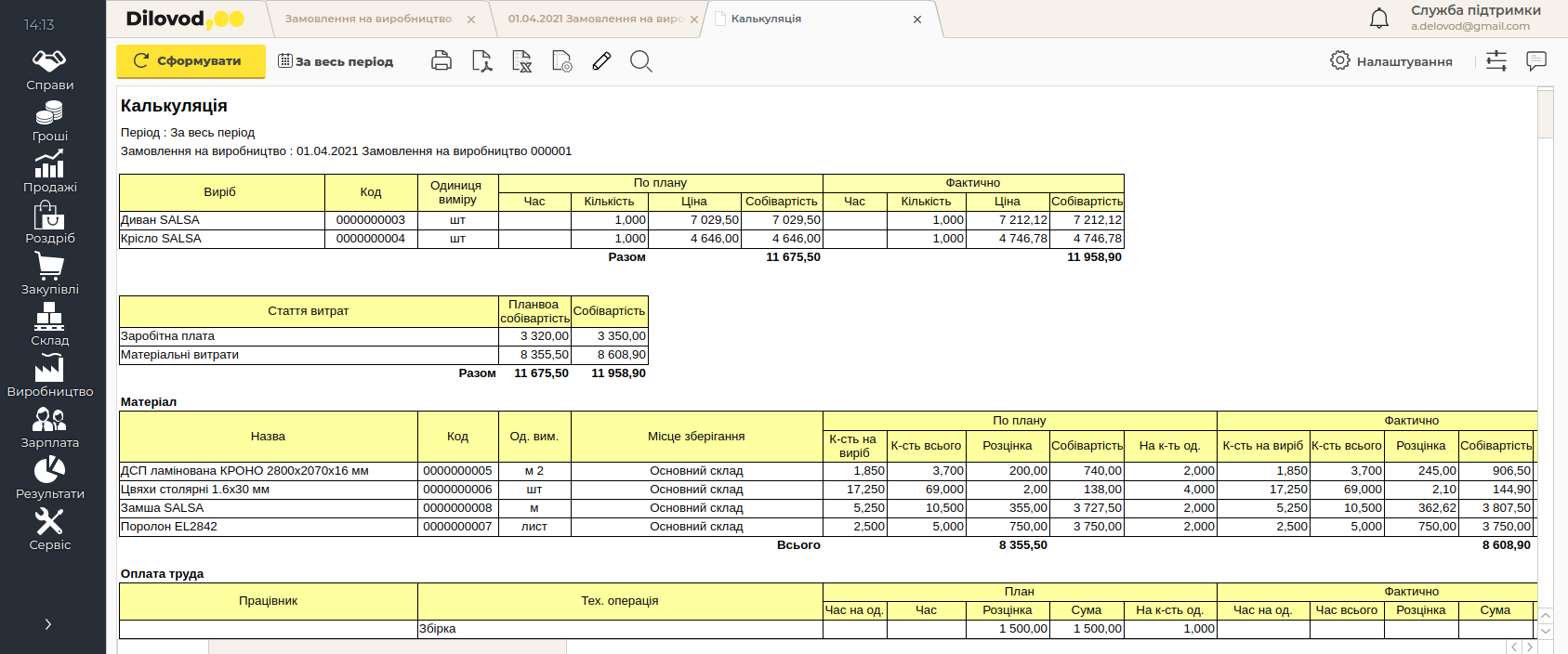 Керуйте собівартістю