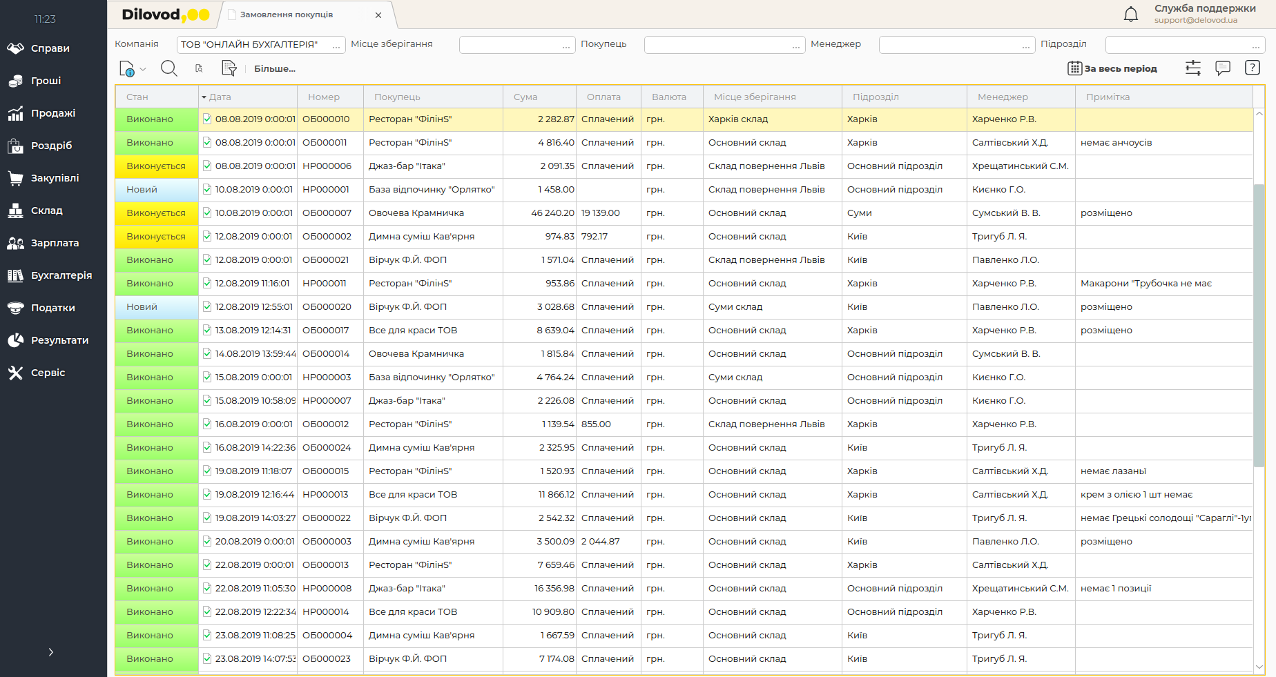Упрощайте работу с заказами и оплатами