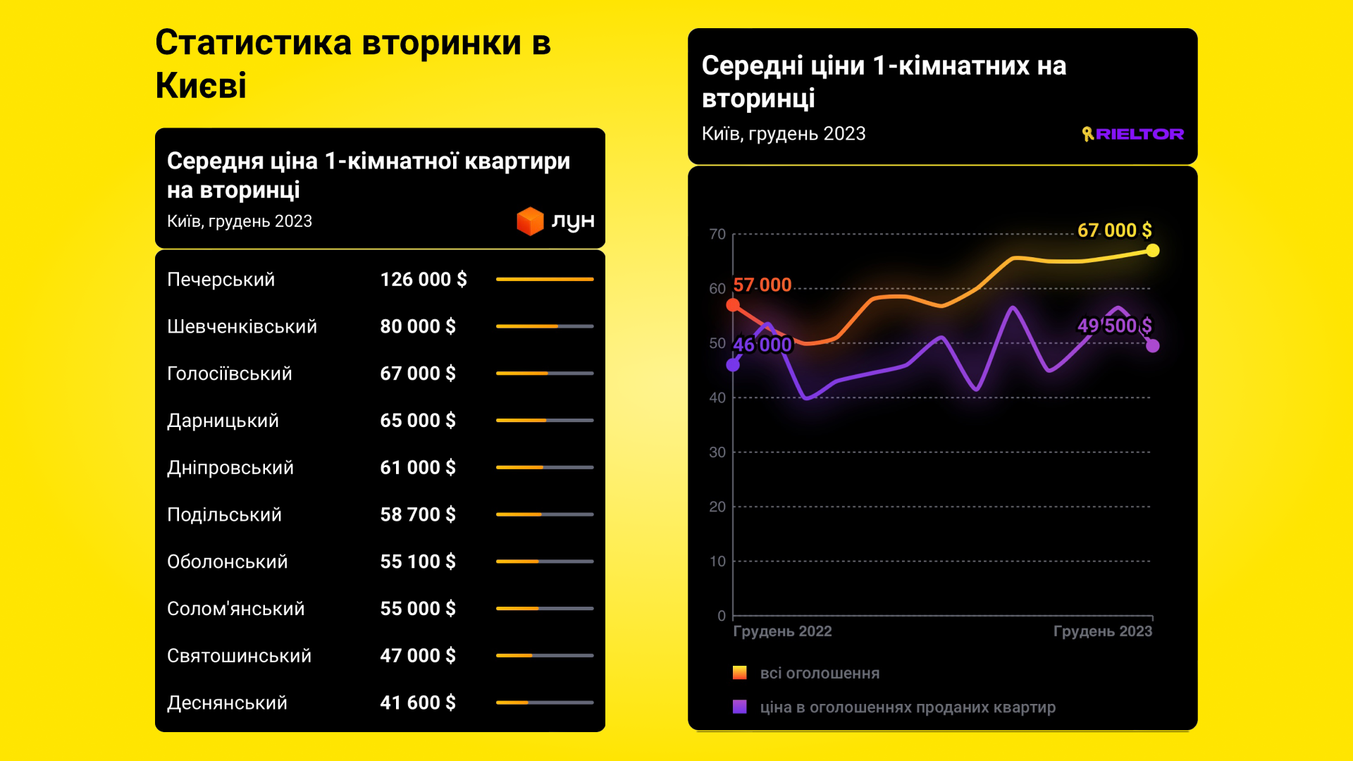Як долають виклики останніх років
