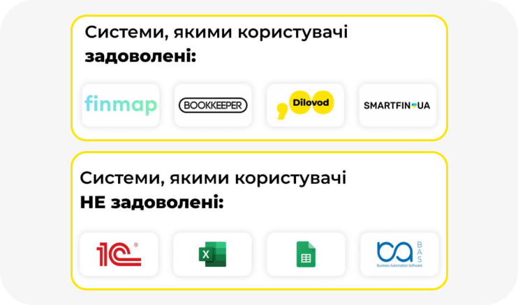 Что больше всего не нравится респондентам в конкретных системах?