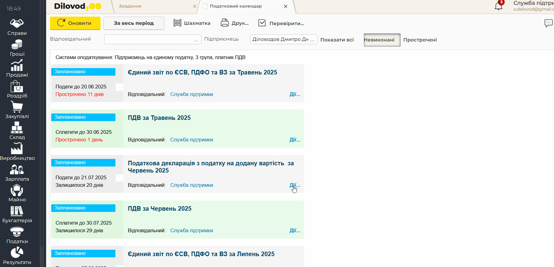 Интерфейс программы Dilovod