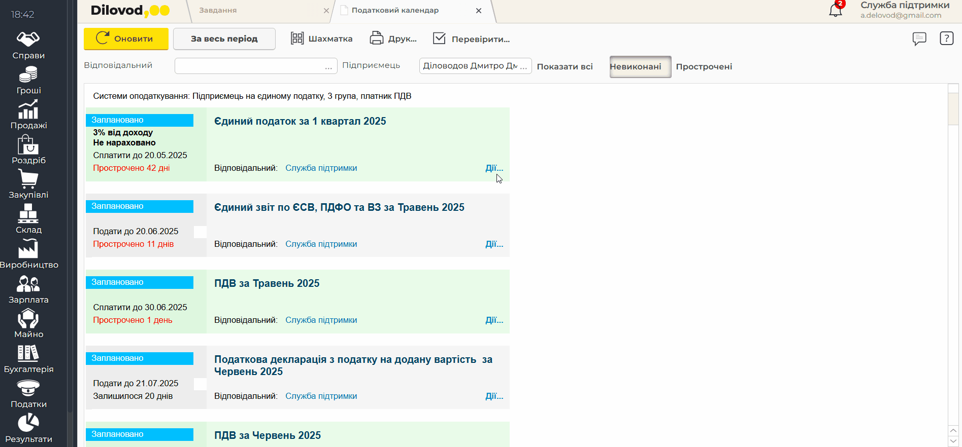 Интерфейс программы Dilovod