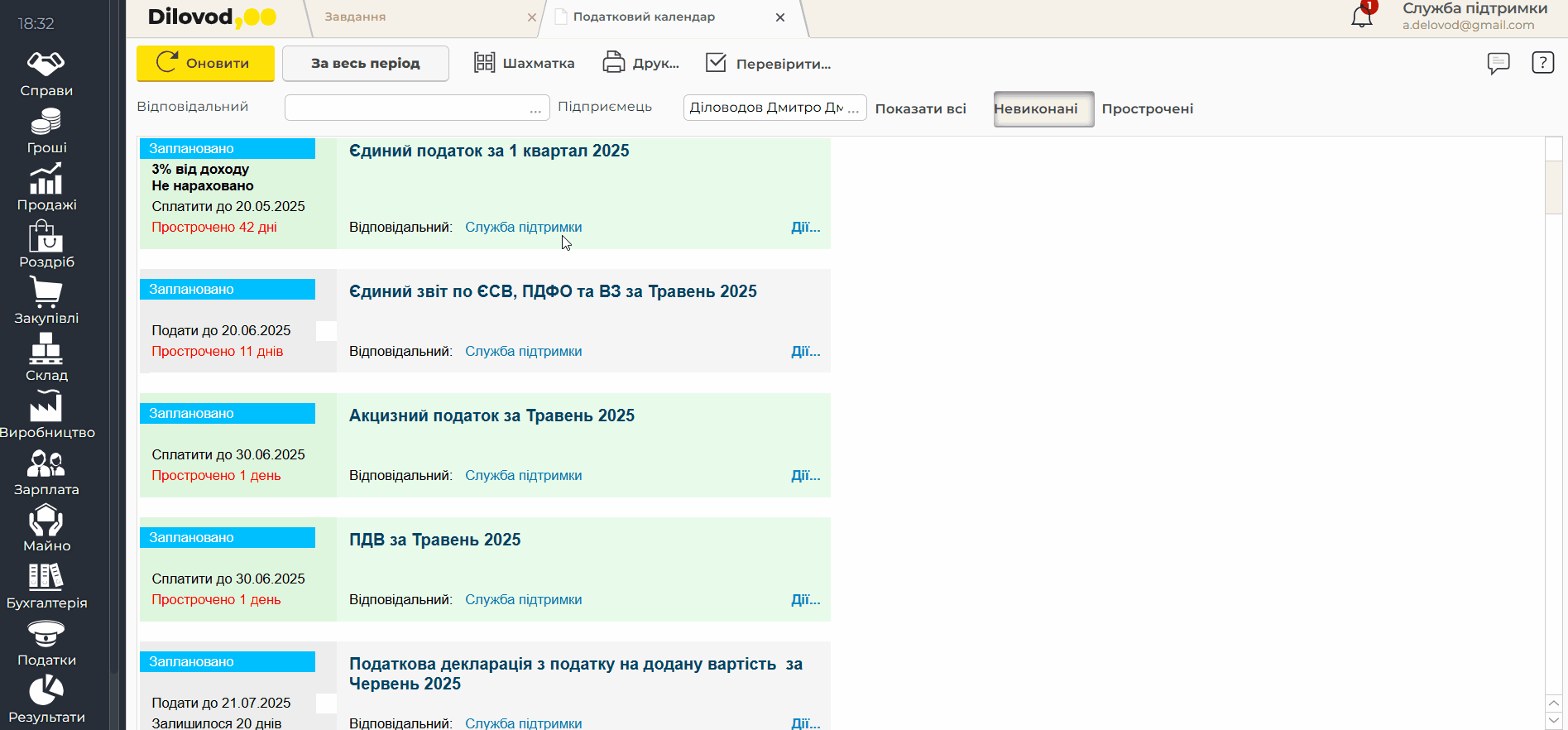 Интерфейс программы Dilovod