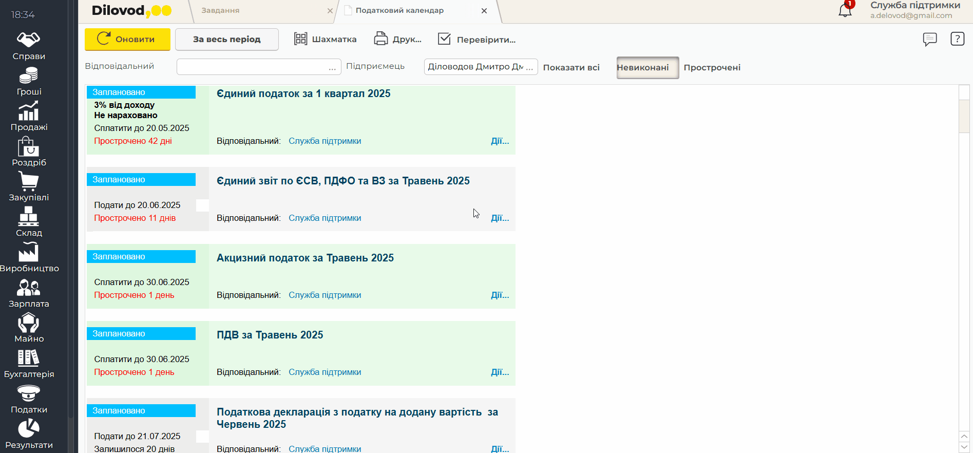 Интерфейс программы Dilovod