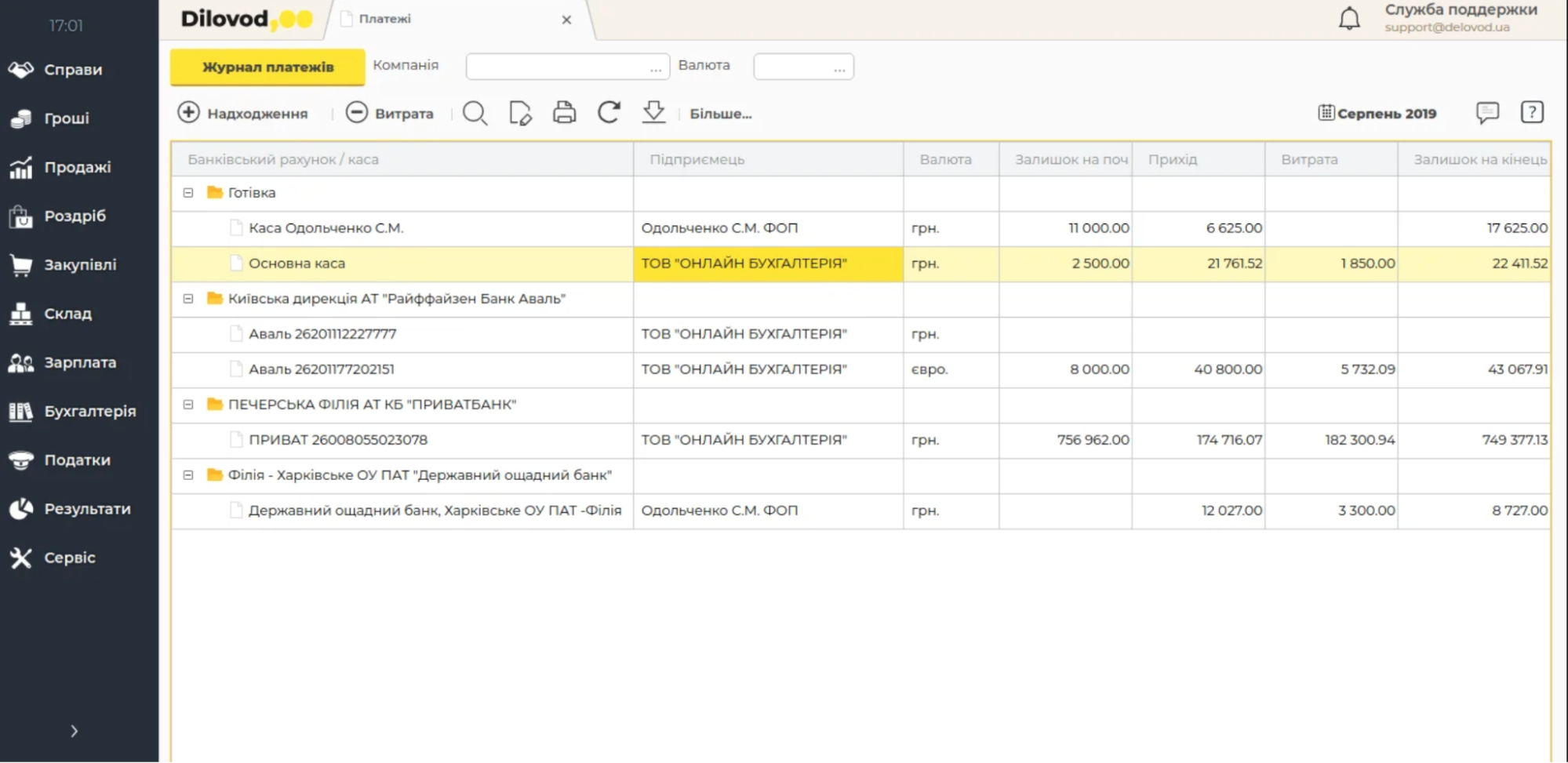 Інтерфейс програми Dilovod