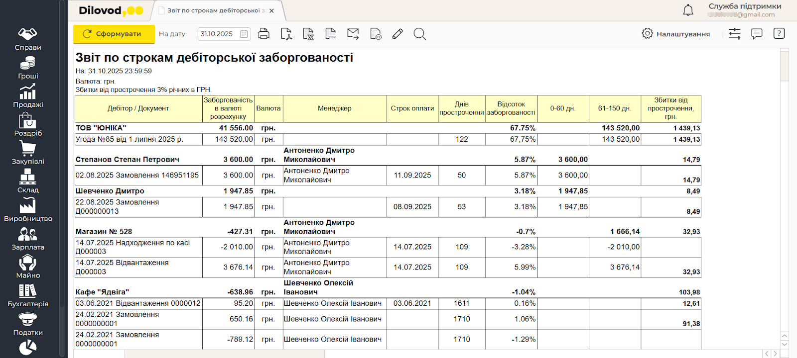 Аналізуйте дебіторську та кредиторську заборгованість