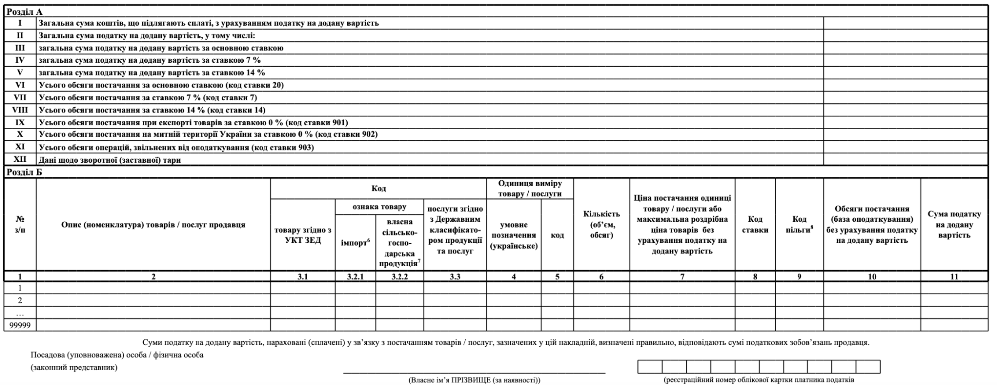 Таблична частина ПН