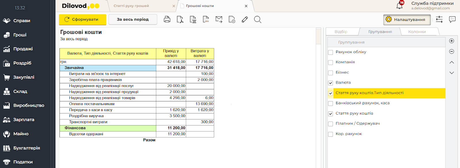 Скриншот інтерфейсу Dilovod