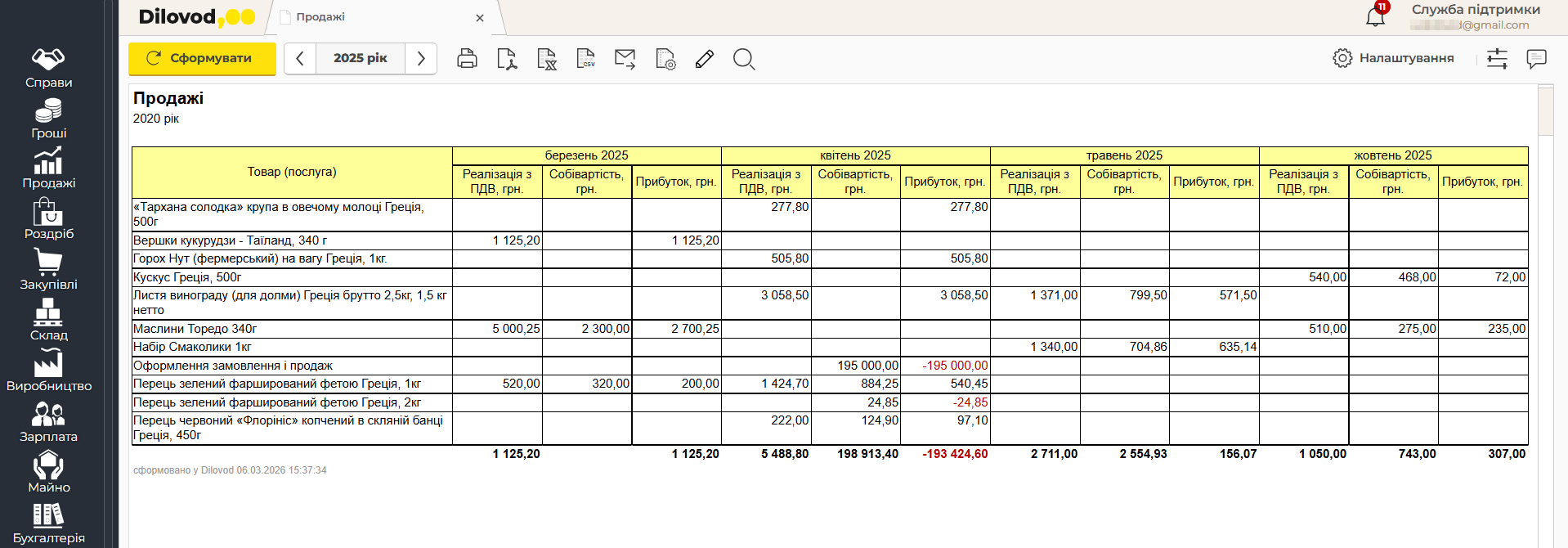 Интерфейс программы Dilovod