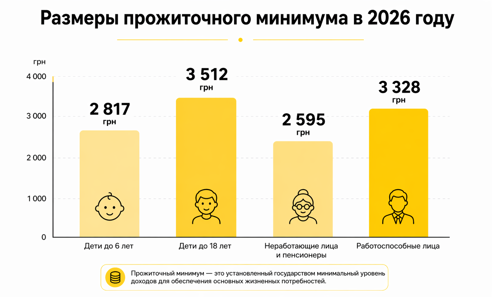 Какой прожиточный минимум на ребенка и взрослого?