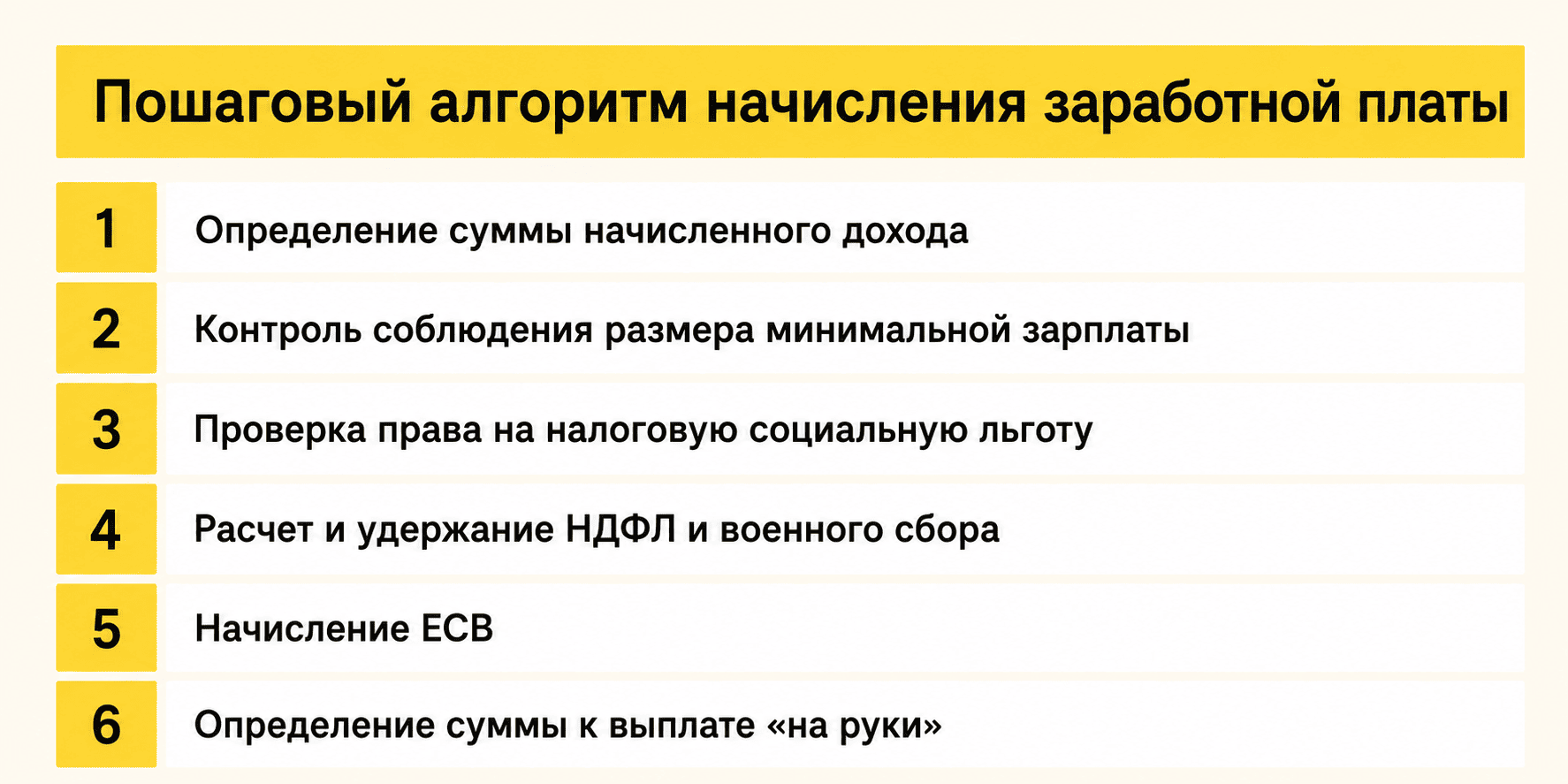 Как начисляется зарплата?