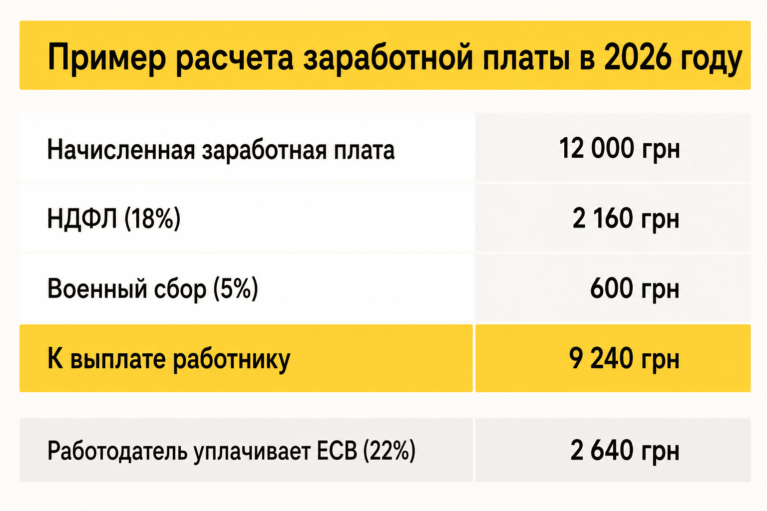 Как посчитать зарплату?