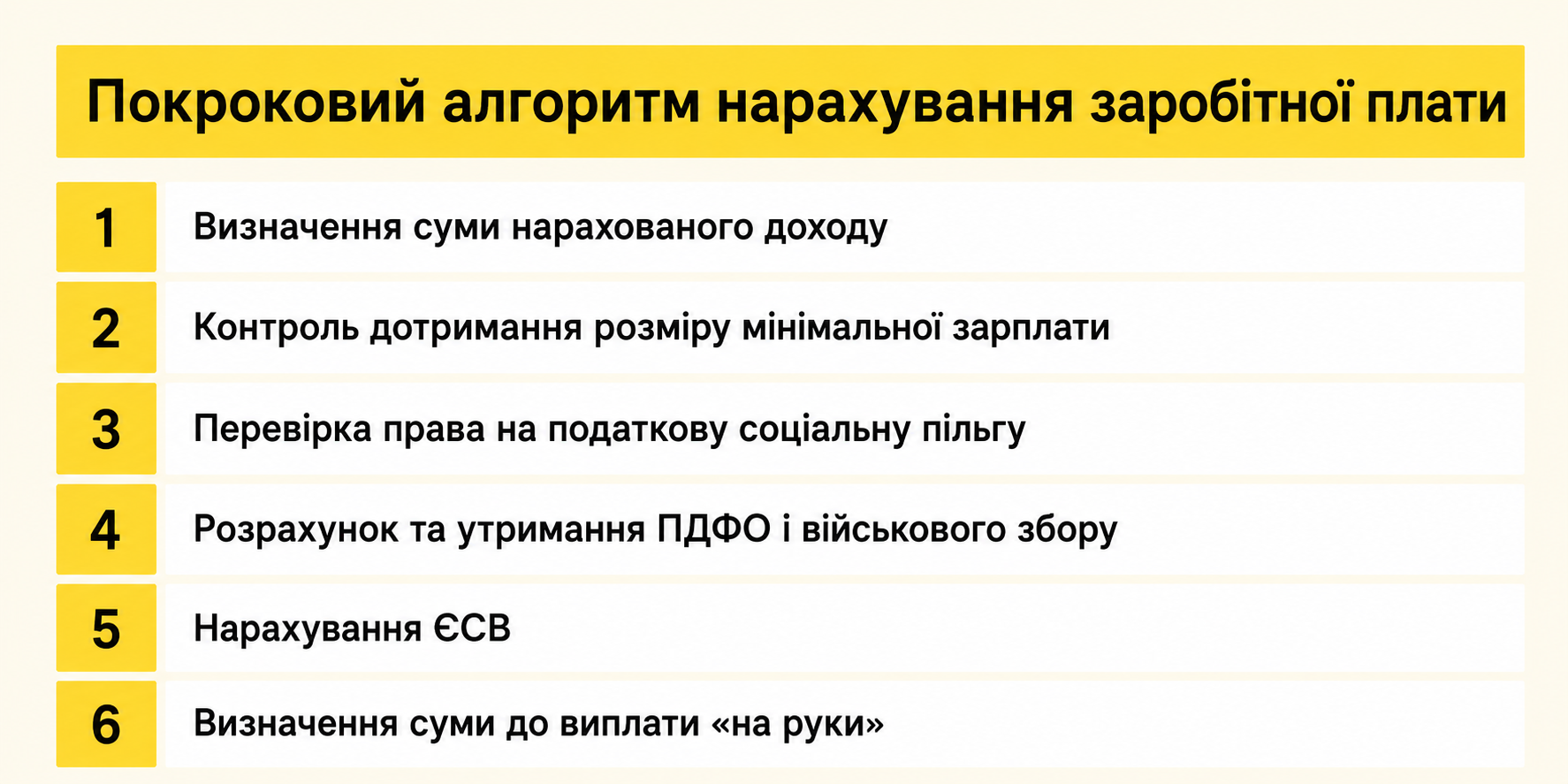 Як нараховується зарплата?