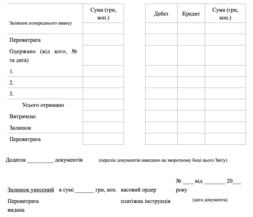 Авансовий звіт: коли він потрібен, зразок заповнення
