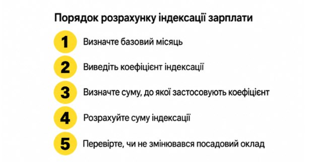 Як розрахувати індексацію?